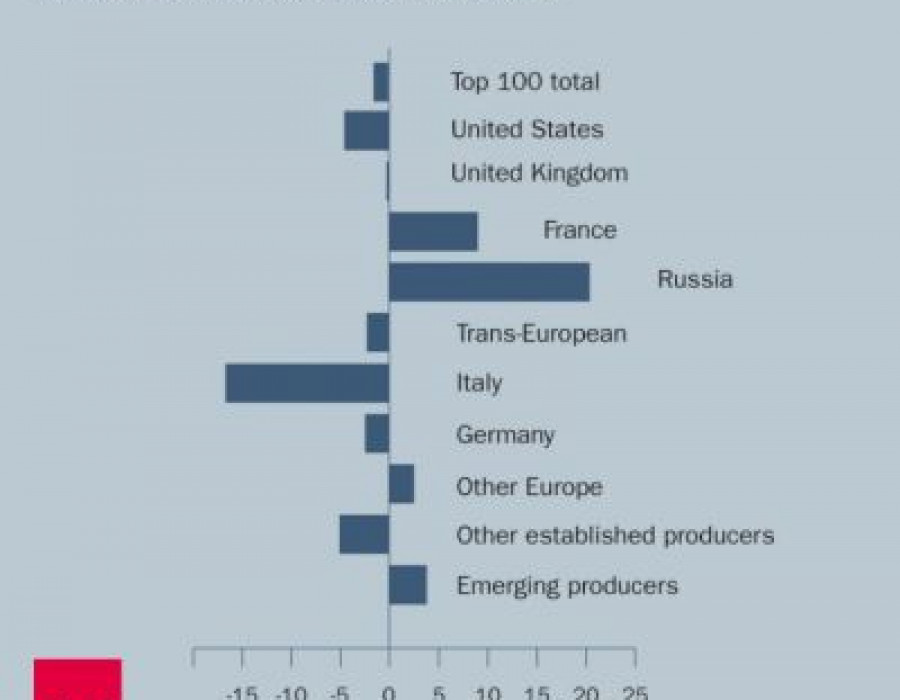 141215 sipri top100 empresas evolucion paises