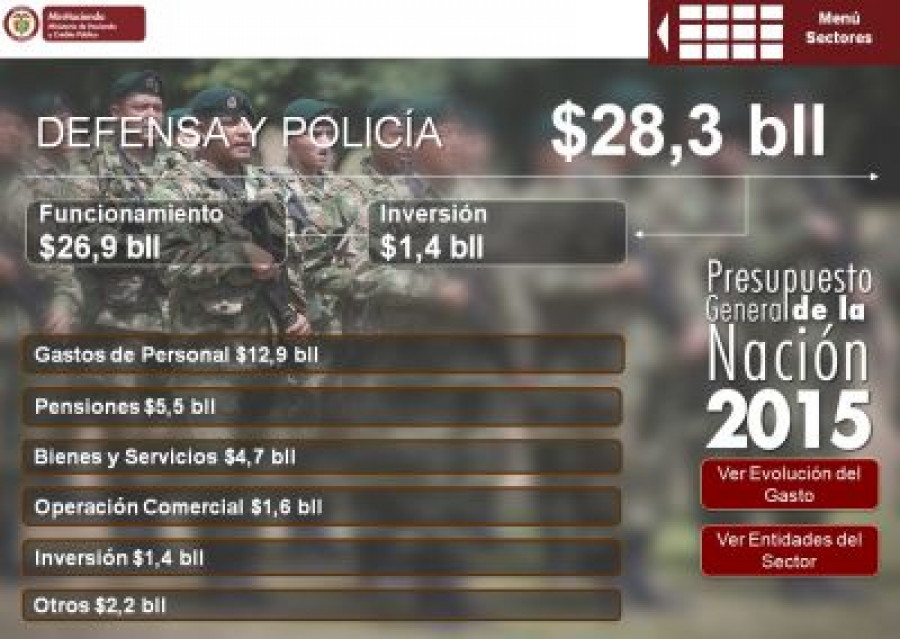 141118 colombia presupuestos ministerio hacienda colombia