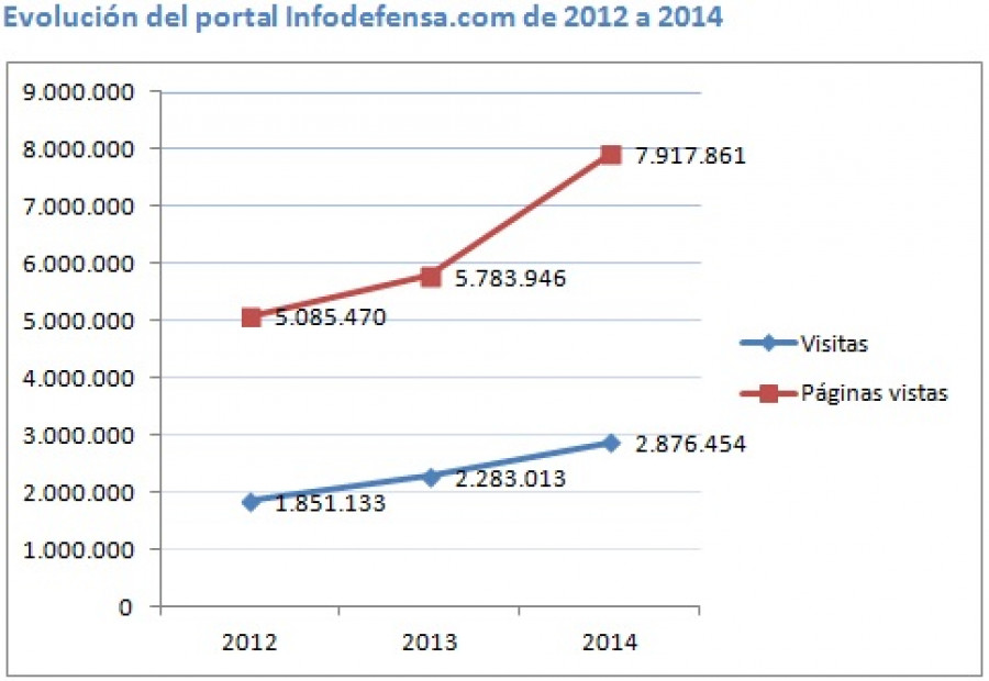 150119 infodefensa 2014 balance