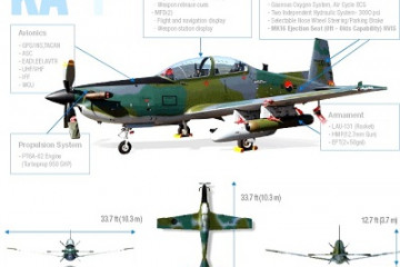 KA 1 via KAI