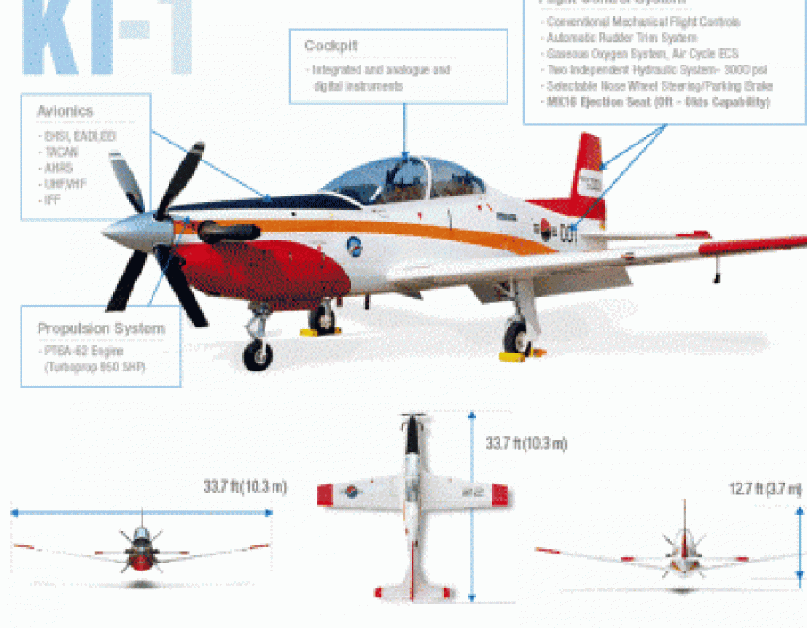 KT 1 Infografia KAI 400x331