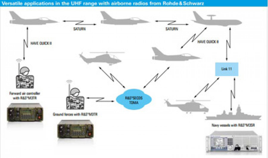 Radios RS1