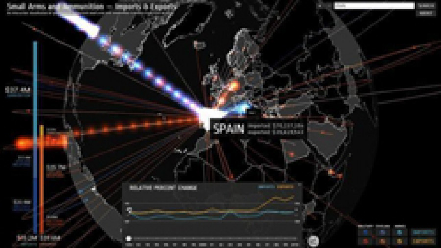 Arms trade ABC