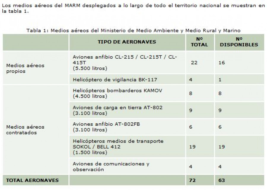 Tabla.MedioAmbiente