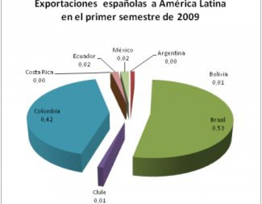 Expostacionautorizadas