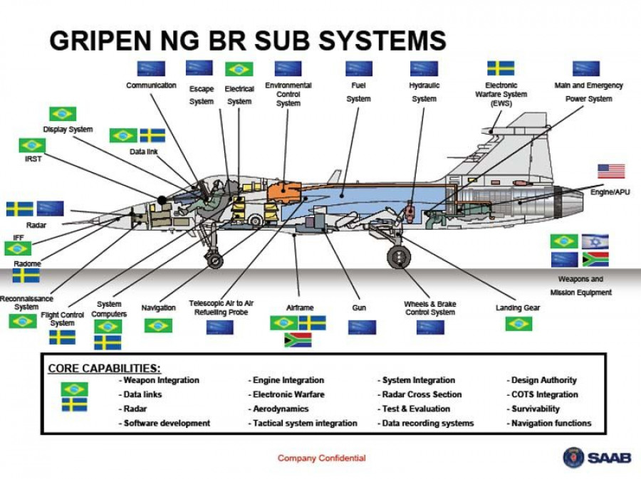 Grippen