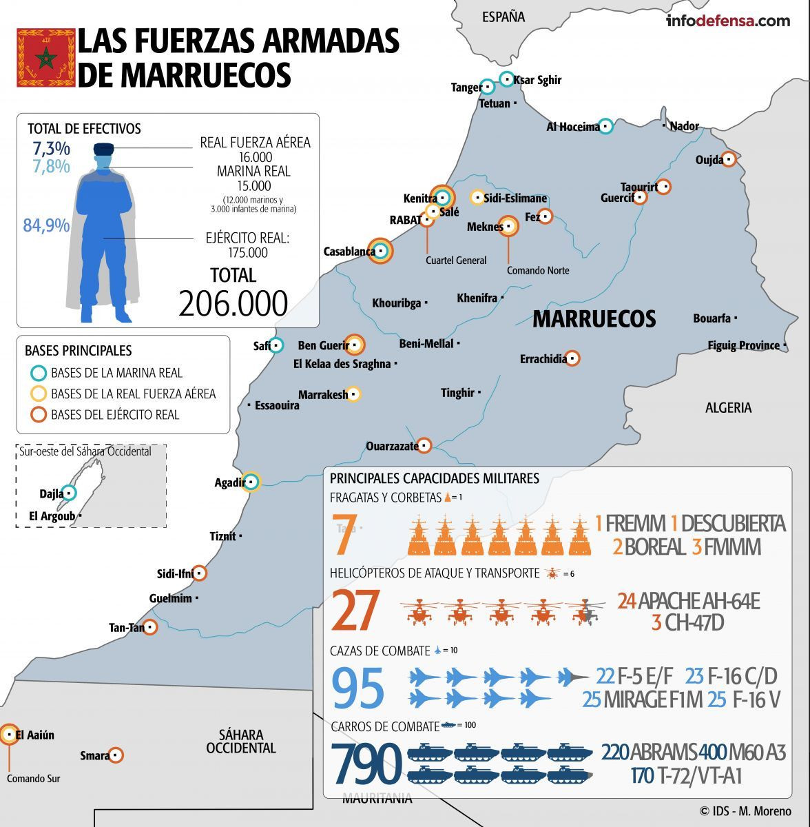 InfografiCC81a FFAA Marruecos203