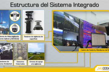 El EISS. Imagen Codaltec