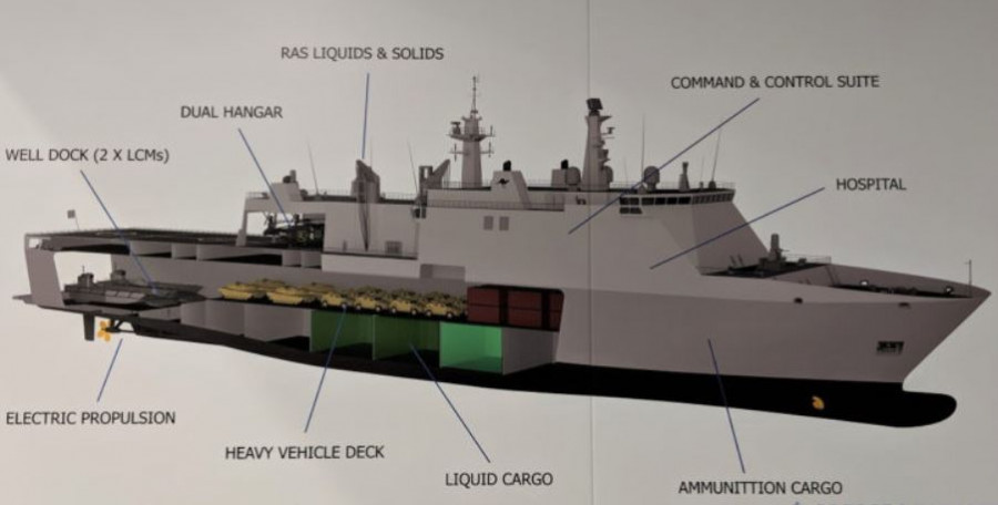 Diseño del buque JSS de Navantia Australia. Foto: navalnewscom  Twitter