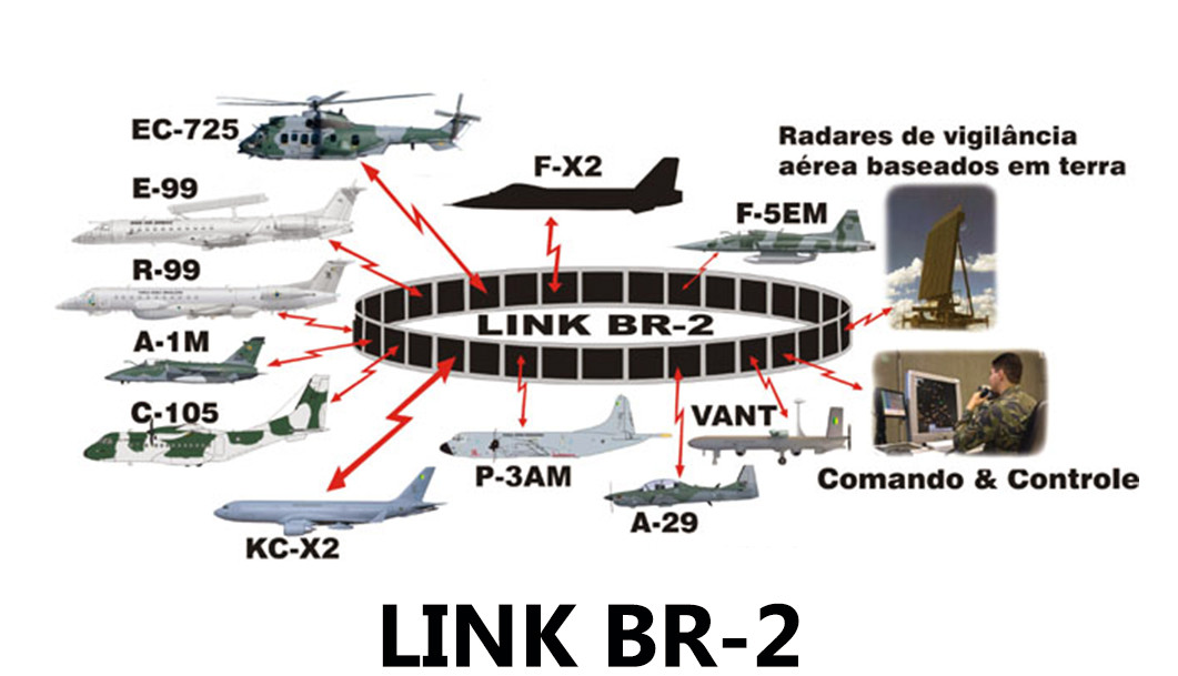 Link BR2