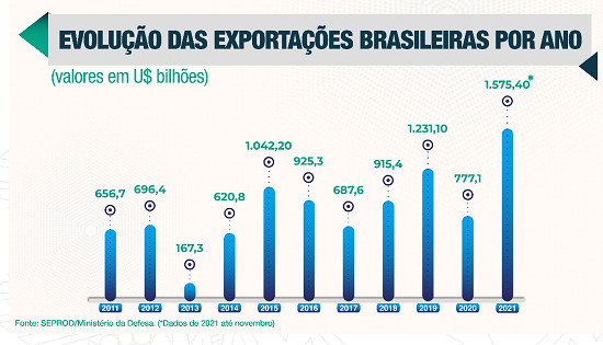 Grafico1