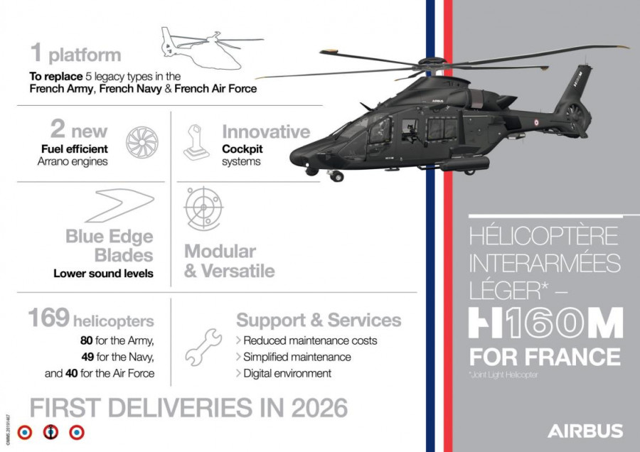 Infografia del programa francés del helicóptero H160M. Fuente Airbus Helicopters