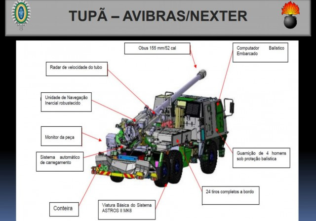 Avibras Nexter ASTROSTupu00e3, apresentau00e7u00e3o no CIBld Arquivo Pessoal