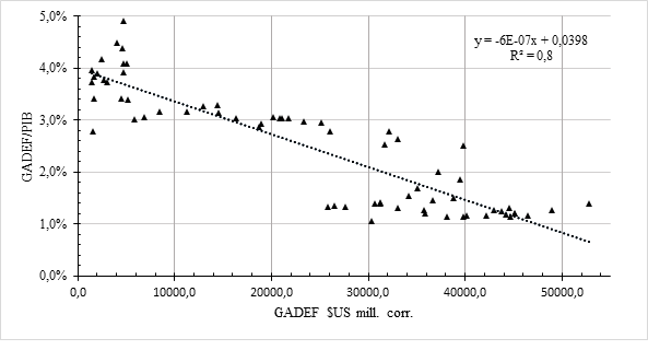 Grafico 2