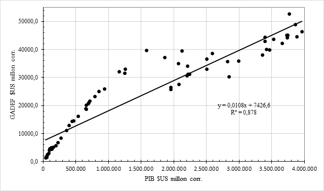 Grafico 1