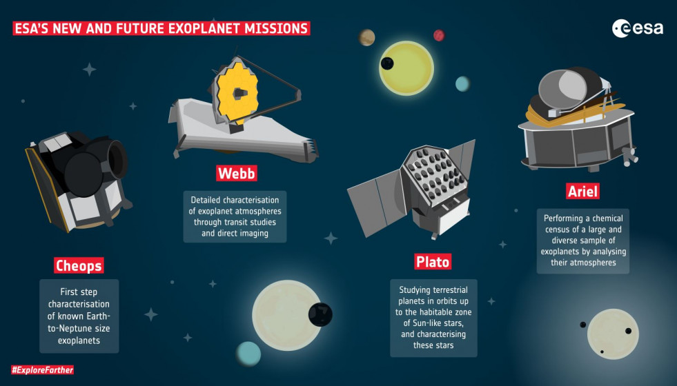La misión exoplanetaria Plato de la ESA supera la revisión de hitos críticos