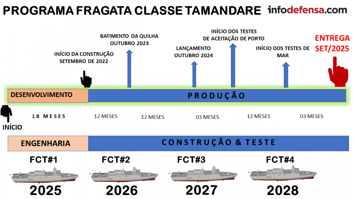 PROGRAMA FRAGATA CLASSE TAMANDARE