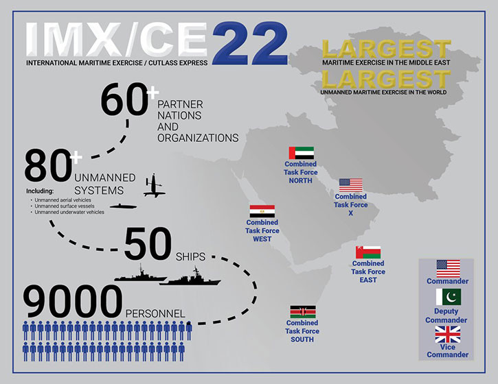 Imx2022infographic