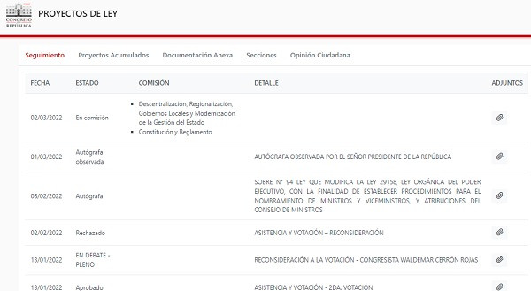 LeyProcedimientoNombramientoMinistros Viceministros ObservadoxPedroCastillo mar2022 CongresoPeru