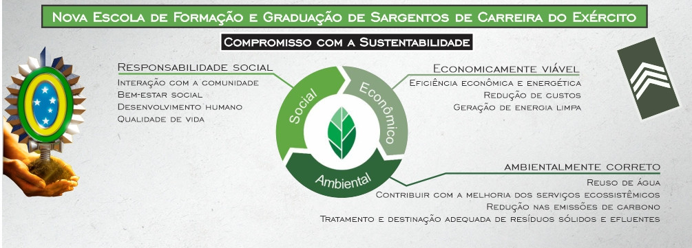 Sustentabilidade
