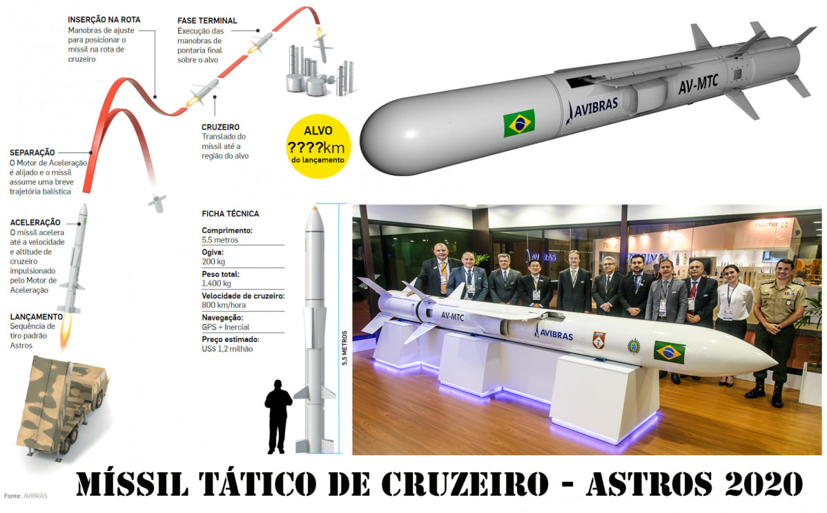 Brasil prueba por primera vez los misiles de crucero AV-MTC 5171418?w=1200&zc=4