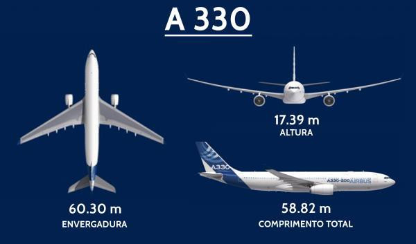 A330 brasil