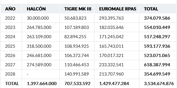 Compromisos industria programas halcu00f3n tigre euromale