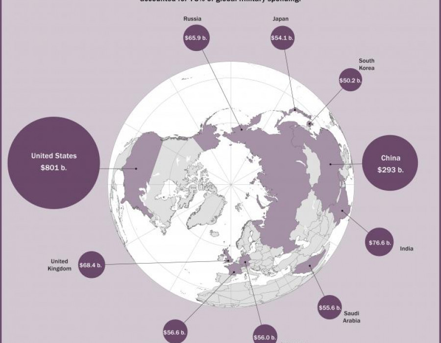 Gasto de los diez países que más dinero dedican a defensa. Fuente Sipri