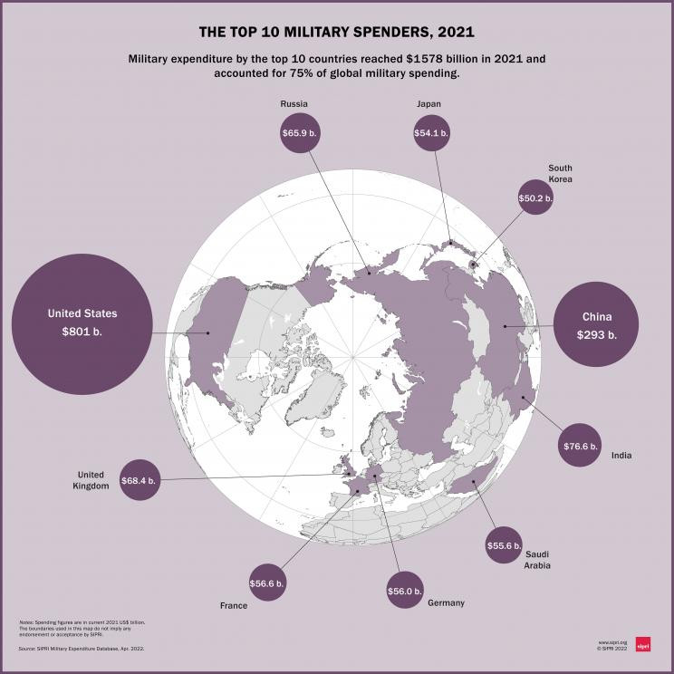 Gasto de los diez países que más dinero dedican a defensa. Fuente Sipri