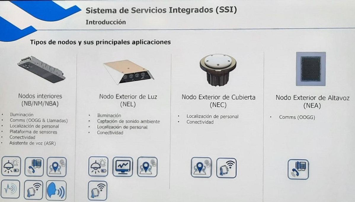 Sistema servicios inteligente navantia 1