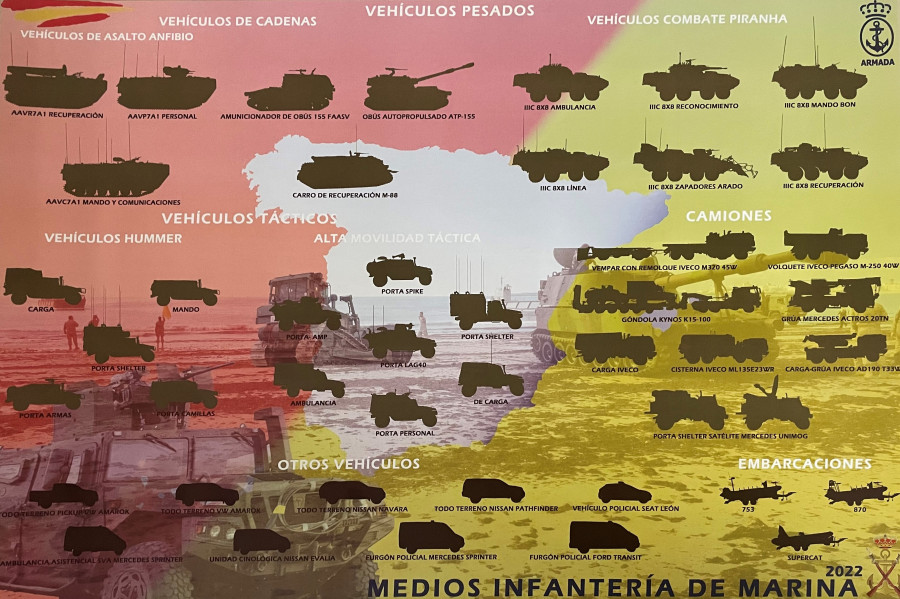 Lámina con los medios de la Infantería de Marina