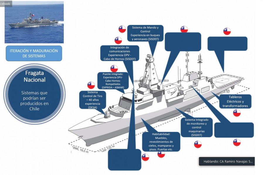 Infografía fragata nacional Imagen Armada de Chile