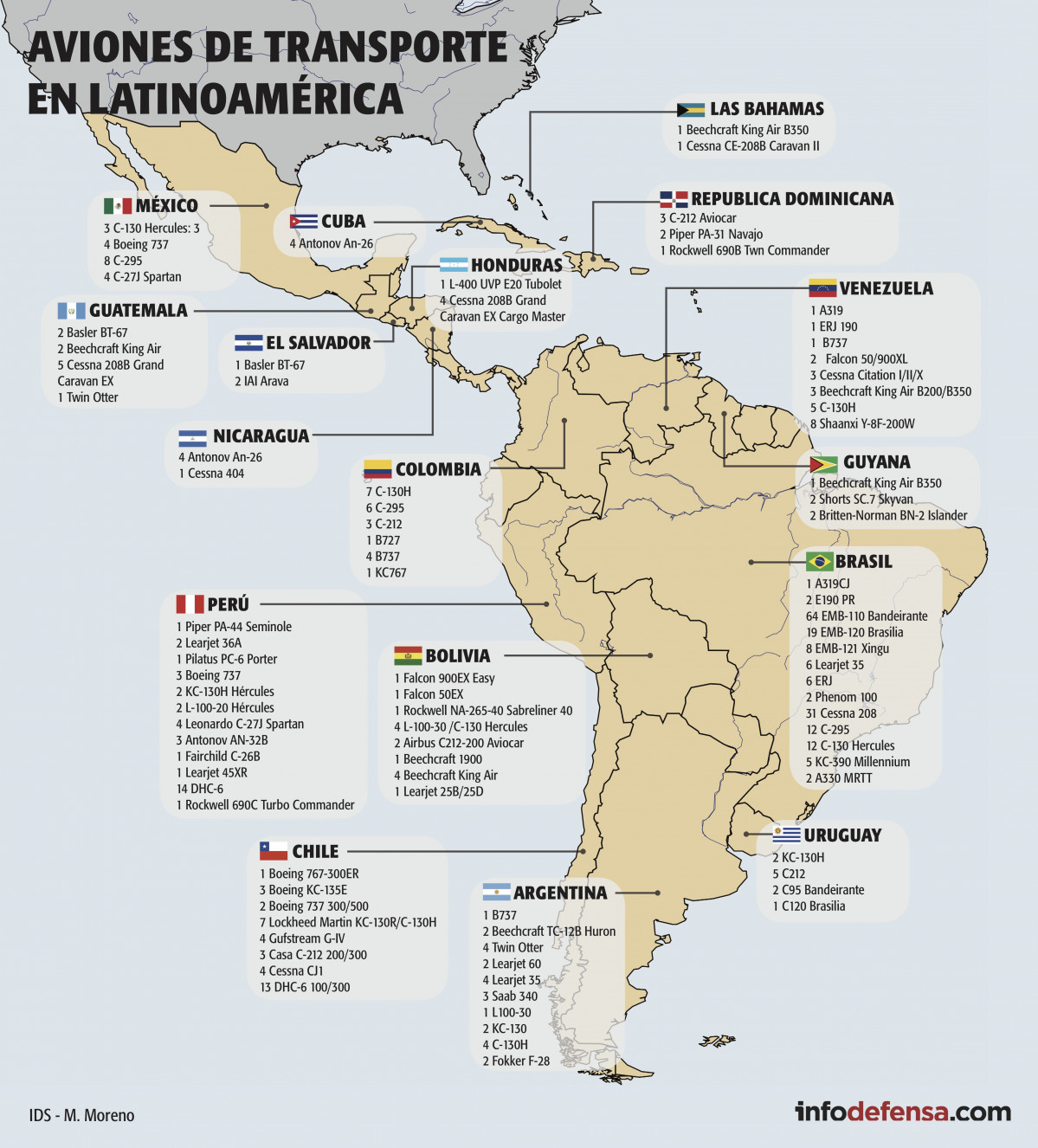 Infografía Aviones LATAM