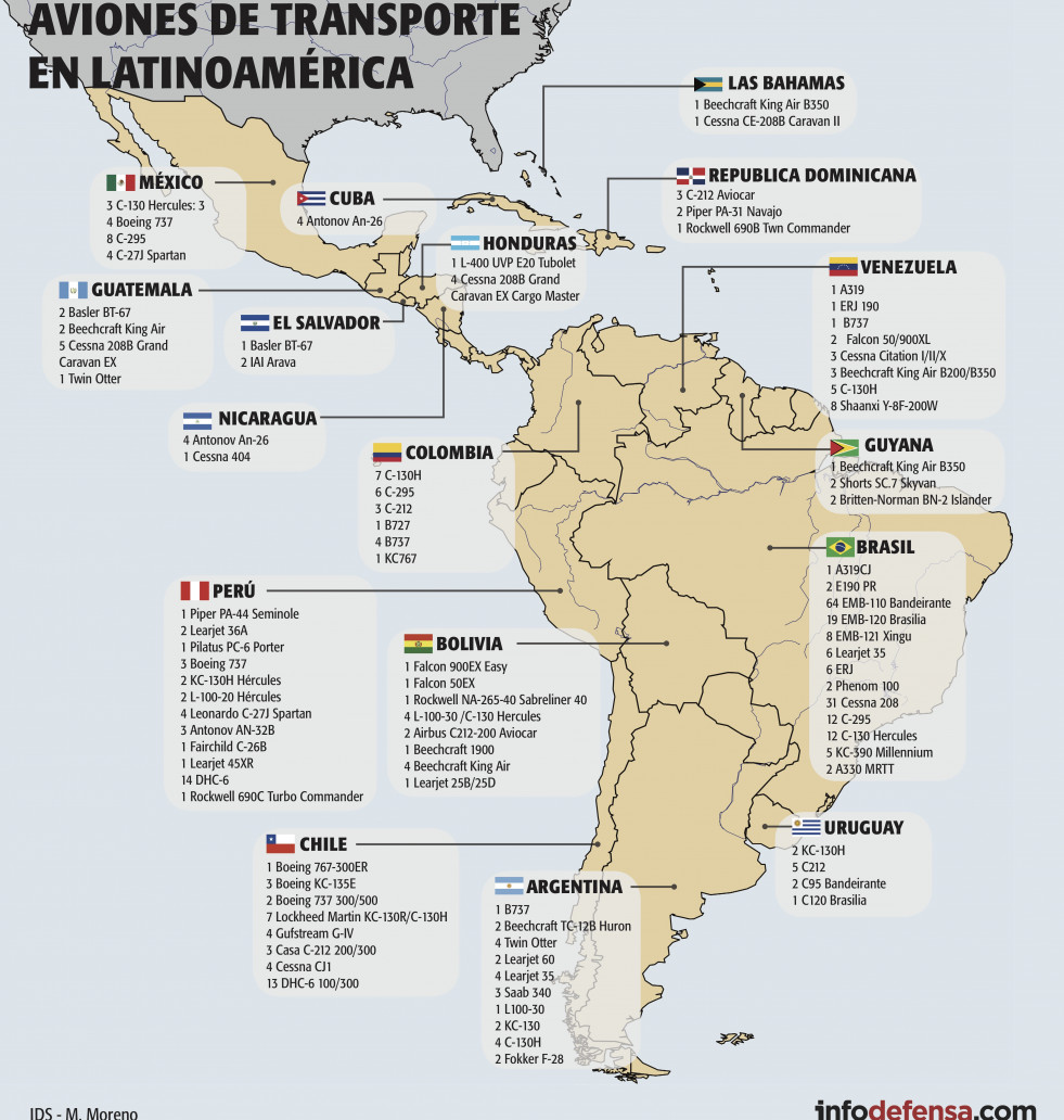 Infografía Aviones LATAM