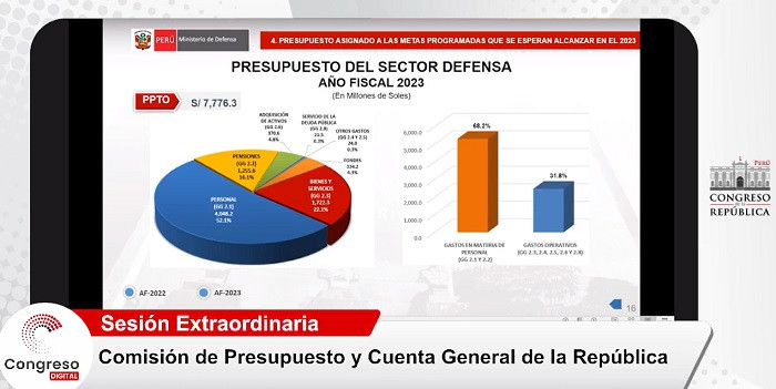 PresupuestoDefensaPeru2023 SustentacionMinDefRichardTineo ComisionPresupuesto sep2022 CongresoPeru 04