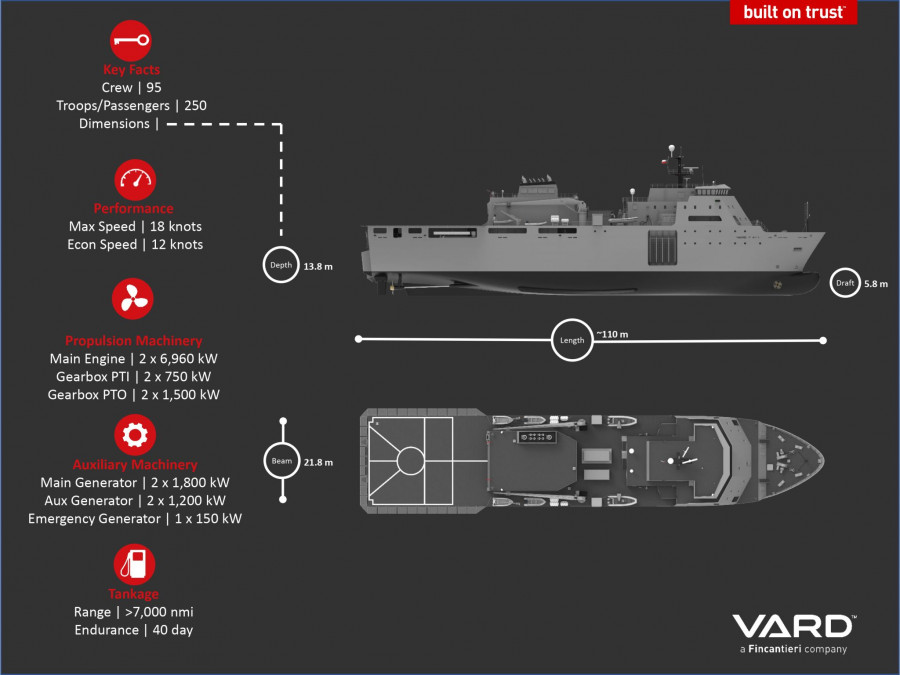 Infografía del buque de transporte anfibio que construye Asmar en Talcahuano Imagen Vard Marine