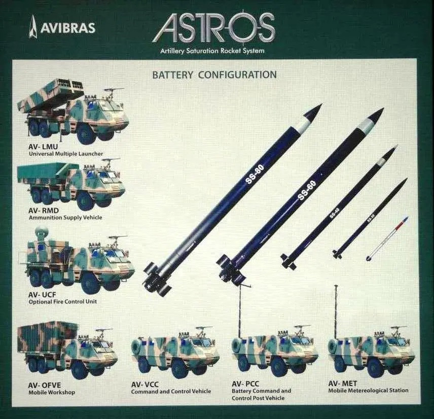 Astros II MLRS