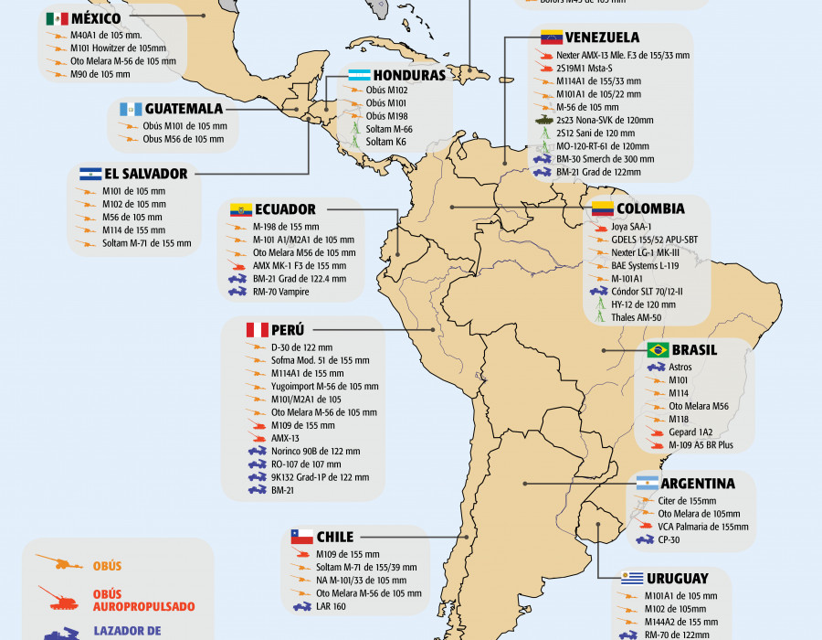 Infografía Artillería de Campaña LATAM
