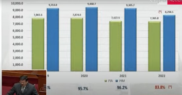 PIA PIM 2019 2022 MinDefPeru PresentacionPresupuesto2023 Congreso 28nov2022 YoutubeCanal7