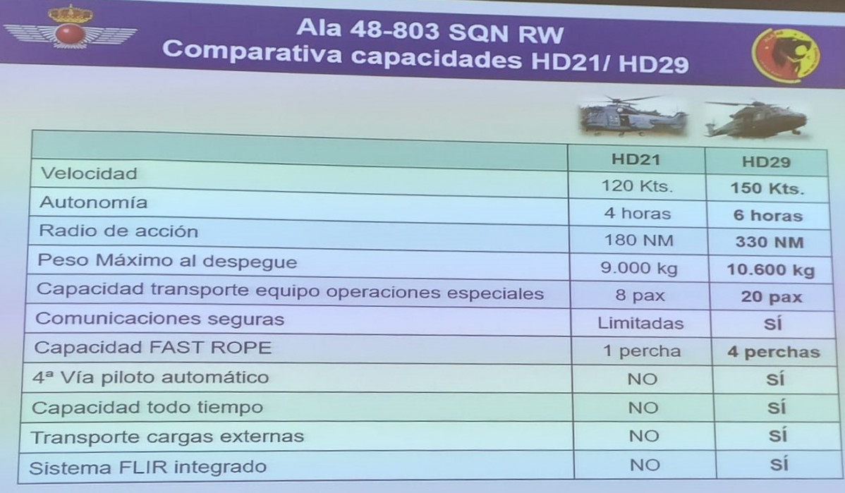 Comparativa super puma y nh90