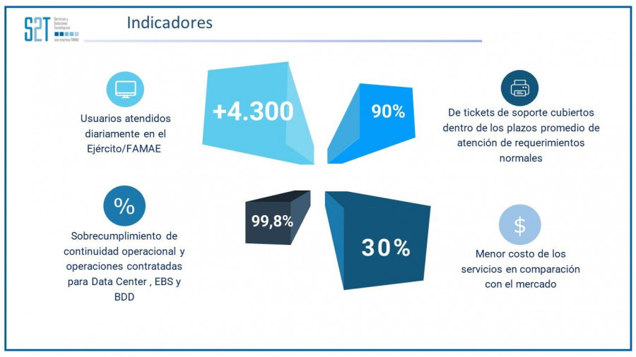 Servicios de outsourcing Imagen S2T