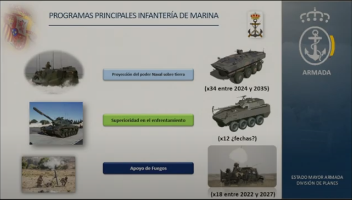 Programas Infanteru00eda de Marina