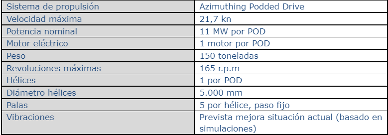 Caracteristas propulsion lhd juan carlos I