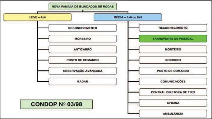 Nova familia blindados slide