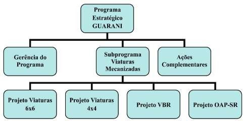 Strutura analitica pee guarani