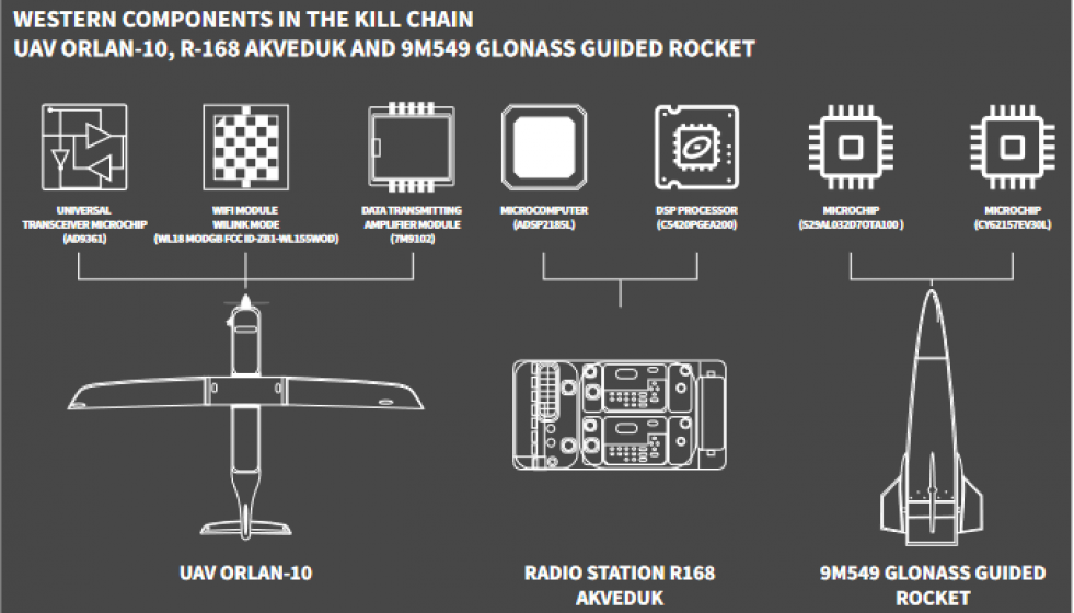 Una investigación desvela que los drones rusos integran componentes europeos y de EEUU