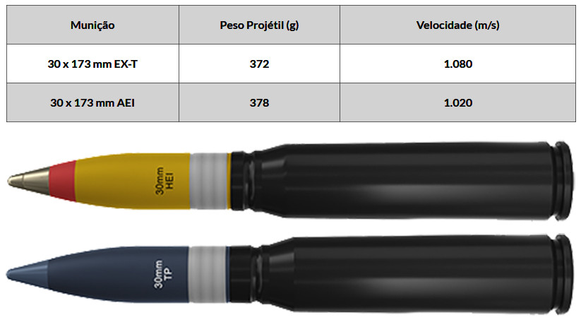 Munition30mm UT30BR