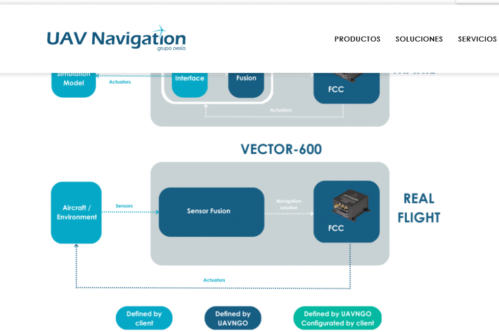 UAV Navigation desarrolla el simulador Mahil para drones