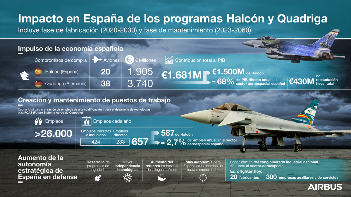 Programa halcon quadriga eurofighter