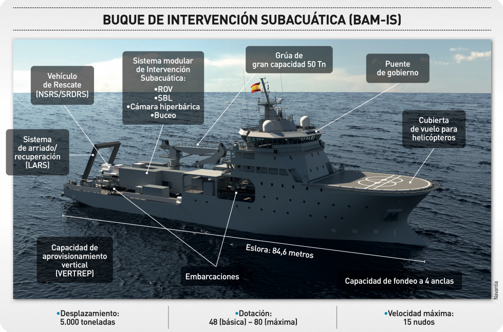 Bam is ministerio de defensa